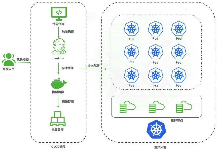 image-20240428143200299